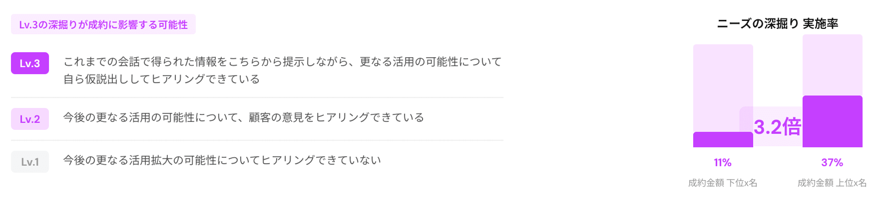 アセスメントレポート ─ 勝因分析