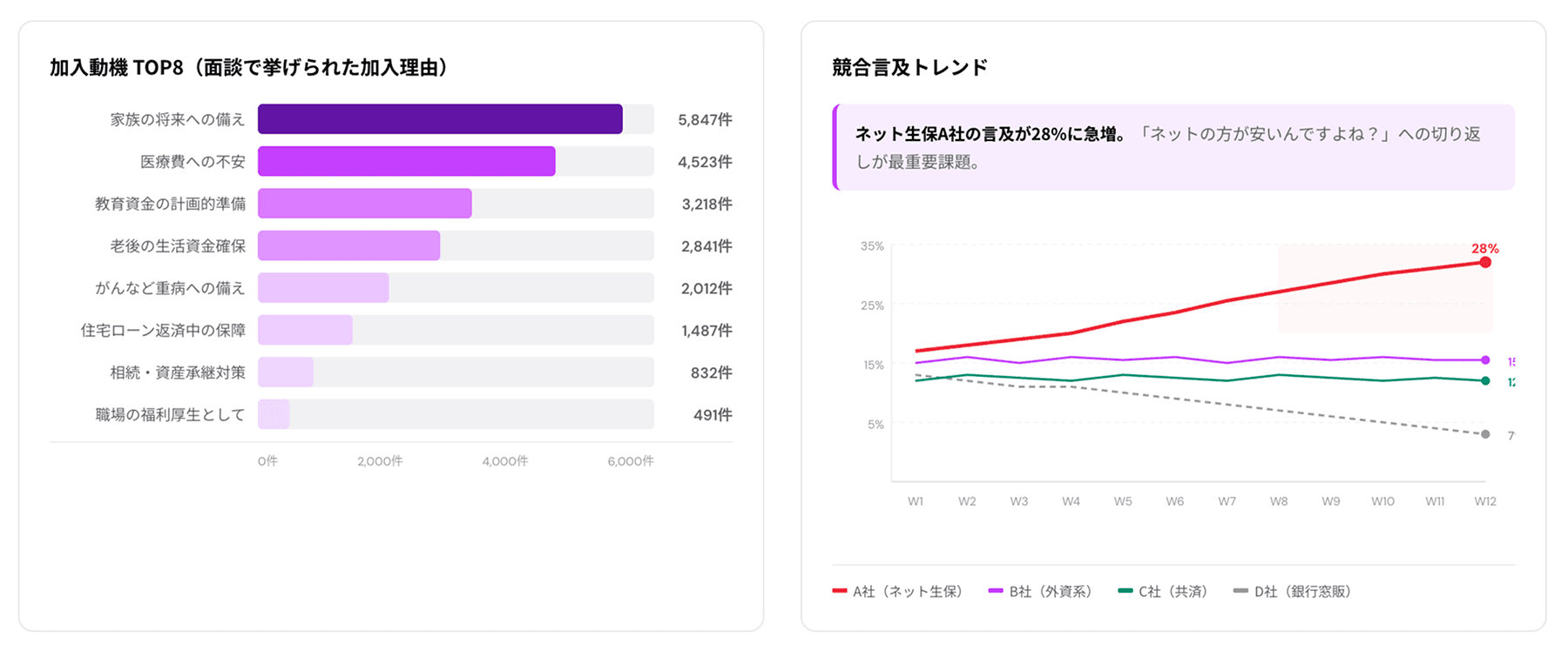 VoC構造分析 ─ 顧客の声の全体像