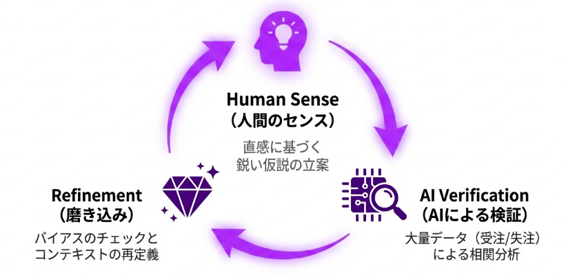 図2