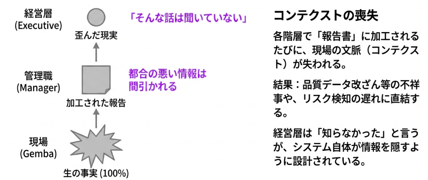 図1