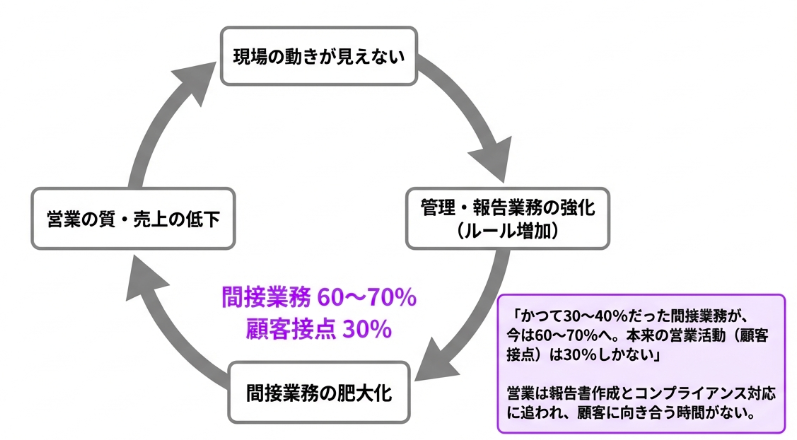 図2