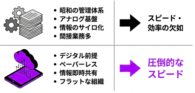 図4