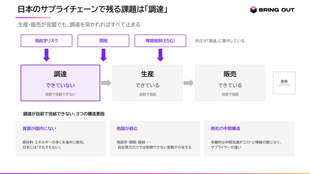 図1