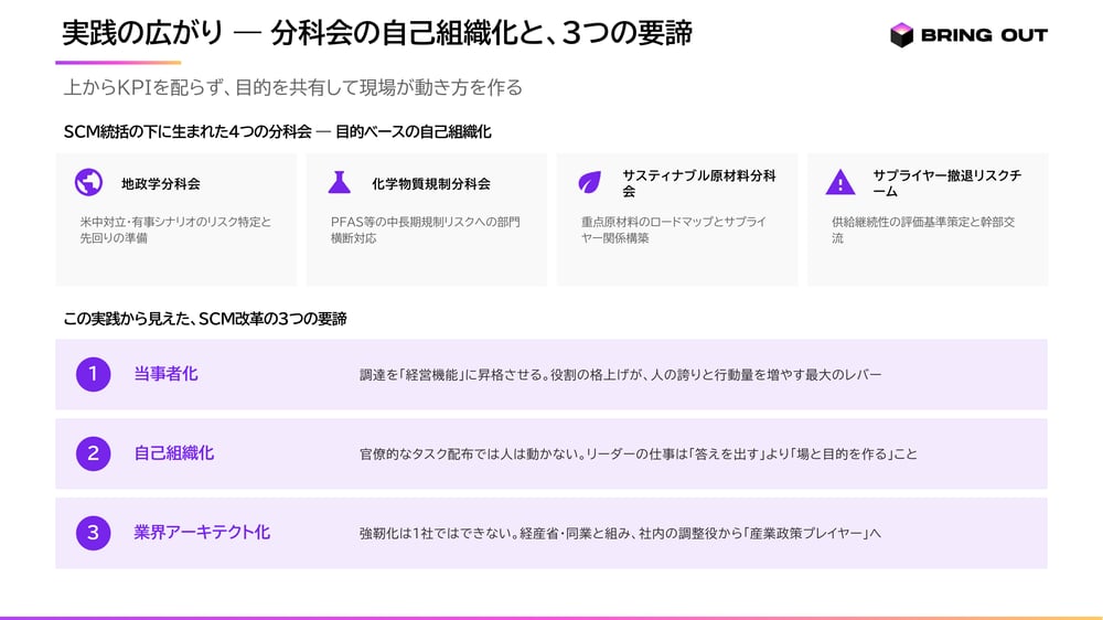 図2