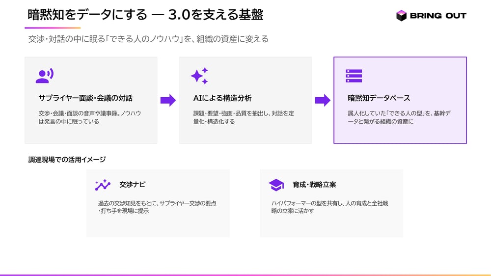 図4