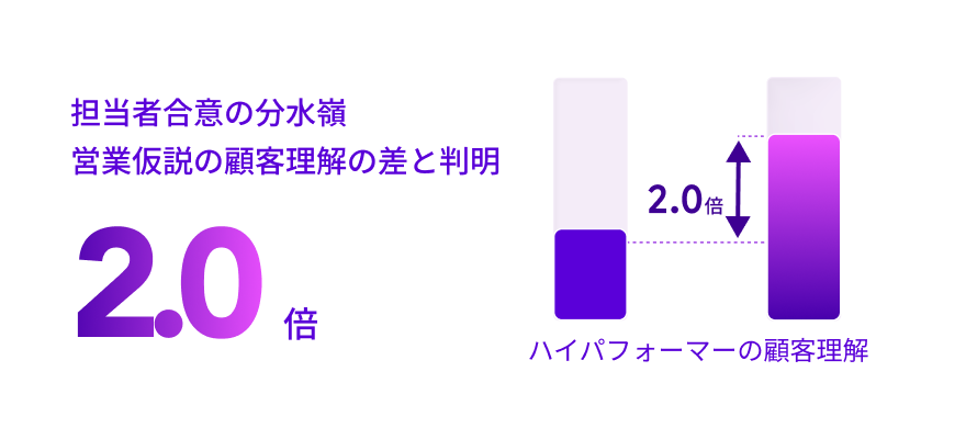 customer-voice-graph-4