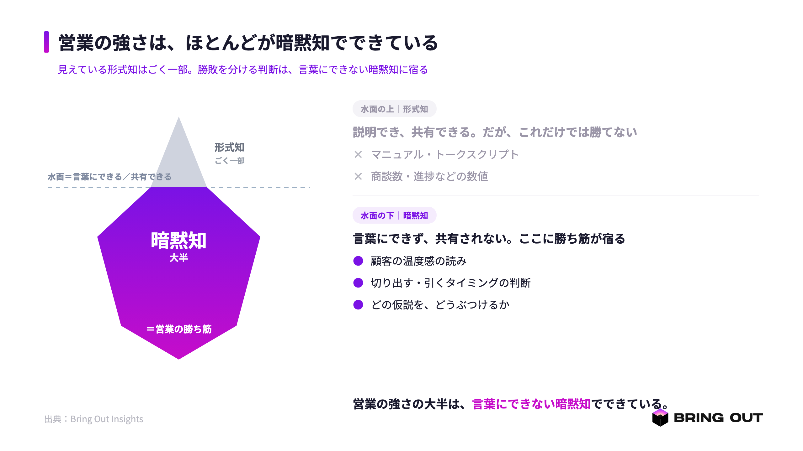 図1：最も価値の高い資産が最も共有されていない