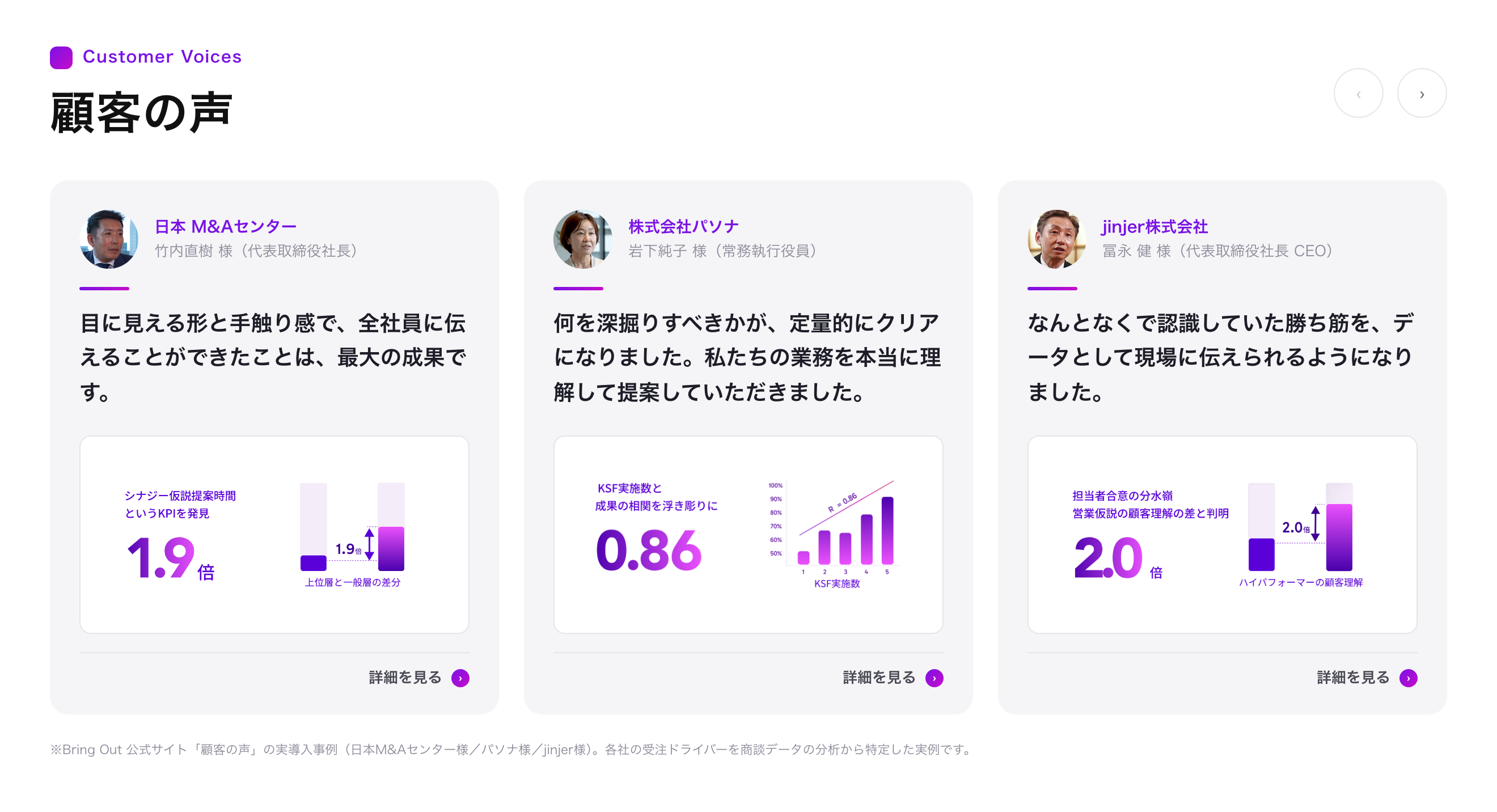図版:受注に効いていたのは何か:データ分析で各社の勝因を特定(M&A=シナジー仮説提案にかける時間/人材=重要5項目の網羅/HR-SaaS=ハイパフォーマーとの行動差分)
