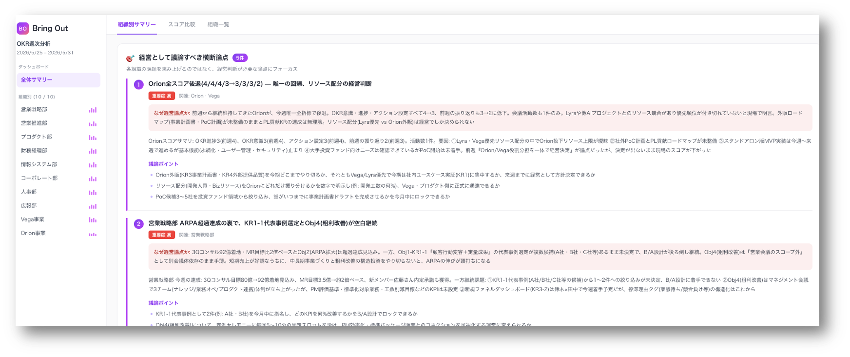 図2:社内のOKR週次分析ダッシュボード。経営として議論すべき横断論点をAIが自動抽出し、「なぜ経営論点か」の理由と具体的な議論ポイントをセットで提示する。