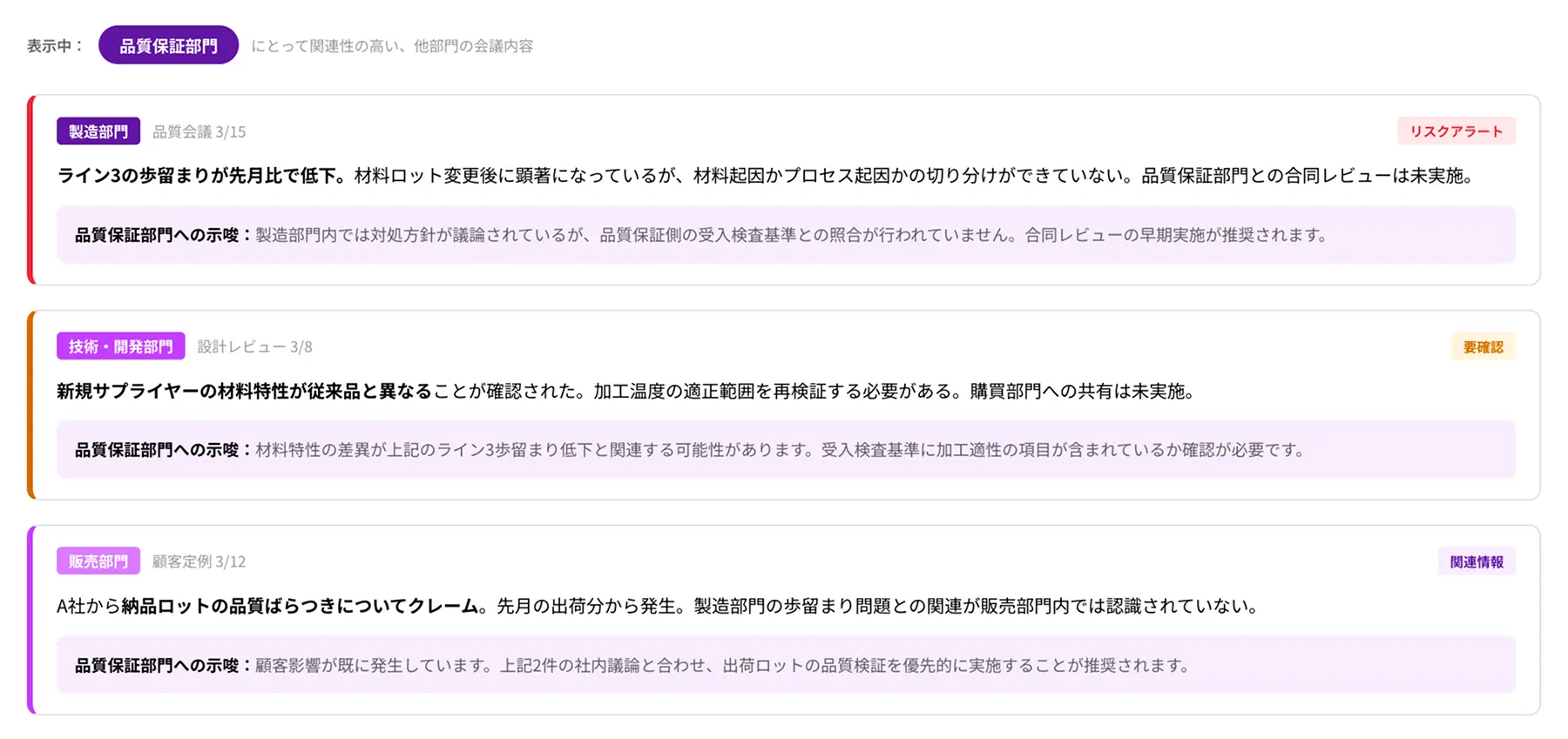 図3:大手製造業でのAIクロス部門キュレーション。品質保証部門にとって関連性の高い他部門の会議内容をAIが自動で届け、部門横断の連携を促す。製造の歩留まり低下・技術開発の材料特性異常・販売部門への顧客クレームが一つの画面でつながり、合同レビューの優先実施が推奨されている。