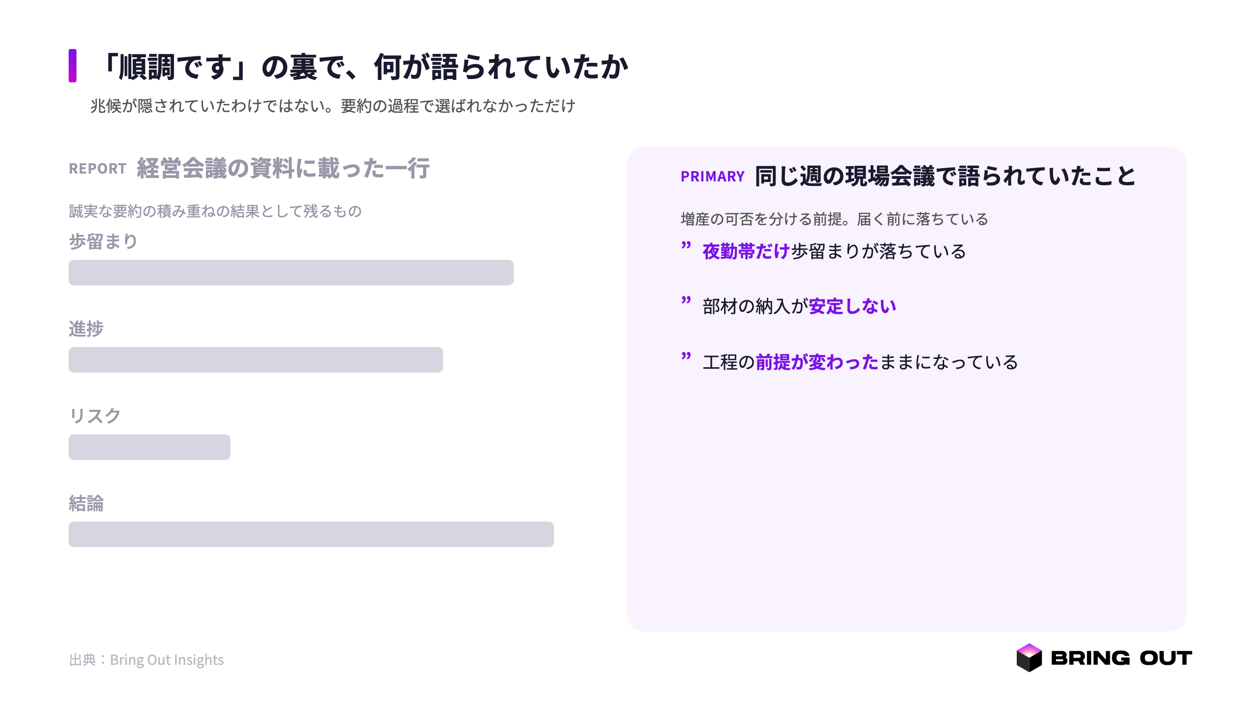 経営会議に届いた一行と、その裏で語られていたこと。左＝経営会議の資料に載った一行「歩留まりは順調です」（グレー）／右＝同じ週の現場会議で実際に語られていた発言（夜勤帯の歩留まり低下・部材納入の不安定さ・工程前提の変更／紫で強調）。説明用の架空サンプル